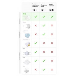 Masque Enfant Réutilisable et Lavable 100% Coton Bio 13-17 ans Tableau comparatif des masques R40