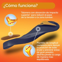 SCHOLL In-Balance Lumbar Relief Insoles Size L (42.5-45)
