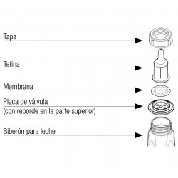 Biberon MEDELA SpecialNeeds