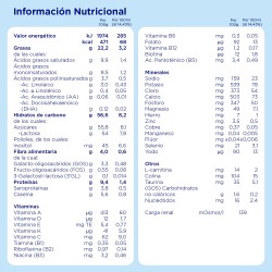 Composition d'ALMIRÓN Advance 2