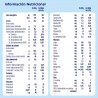 STARCH Advance 2 mit Pronutra Fortsetzungsmilch 800gr NEUE FORMEL