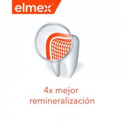 ELMEX Dentifrice Anti-Carie Professionnel Reminéralise les Dents 75 ml