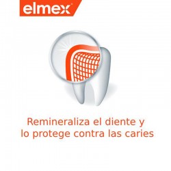 ELMEX Enjuague Bucal Anticaries Remineraliza 400 ml