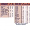 MERITENE Purée de Thon aux Légumes 300 gr Valeur Nutritionnelle