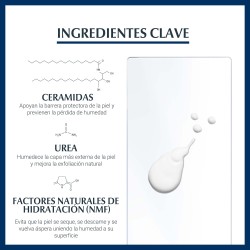EUCERIN Urea Repair Plus 5% Body Lotion with Perfume 400ml Key Ingredients