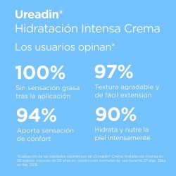 ISDIN Ureadin Crema Idratazione Intensa SPF20 Pelle Secca 50ml