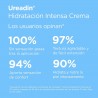 ISDIN Ureadin Crema Idratazione Intensa SPF20 Pelle Secca 50ml