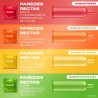Préservatifs DUREX Taste Me Fruité 12 Unités