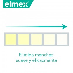 ELMEX Sensitive Profesional Dentífrico Dientes Sensibles Duplo 2x75 ml Elimina Manchas