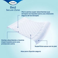 TENA Bed Plus Secure Zone 80x180 (20 Stück)