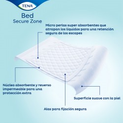 TENA Bed Plus Secure Zone 80x180 (20 unités)