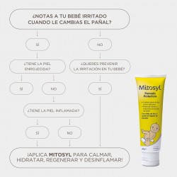 Pomada Protetora MITOSYL DUPLO 2x65gr