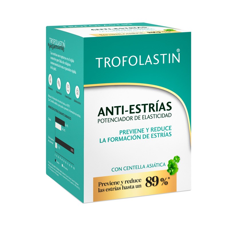 TROFOLASTIN Anti-Dehnungsstreifen 400ml