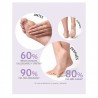 IROHA NATURE Calcetines Peeling y Exfoliantes con Ácido Glicólico 2uds