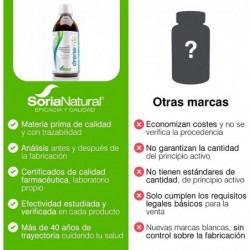 Soria Natural Drenamas 500 ml