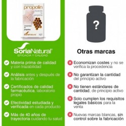 Soria Natural Propolin 250 Mg 48 compresse【SPEDIZIONE in 24 ore】