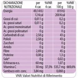 Trepatdiet Echinaid Pastillas Blandas Cereza 50g