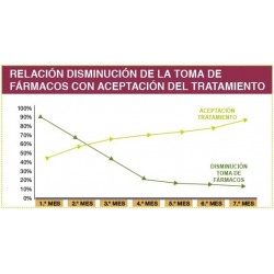 Biosérum Herbetom 2 Pm 500 Ml