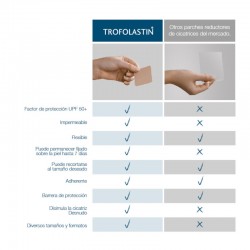 TROFOLASTIN Redutor de cicatriz periareolar 3x2 adesivos