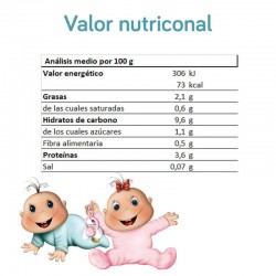 Nutribén Potitos Introducción al Pollo y Jamón con Verduritas, Desde los 4  Meses, Pack 6 x 120gr : : Alimentación y bebidas