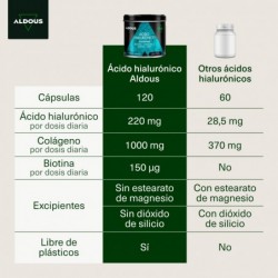  Biotin