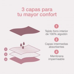 CUMLAUDE LAB Menstrual Panties Size S