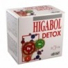 Kiluva-Abad Higabol Detox 20 Umschläge x 5 gr