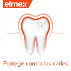 ELMEX Collutorio Anticarie 400 ml