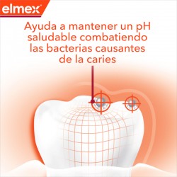 ELMEX Duplo Pasta de dente profissional anti-cárie 2x75 ml