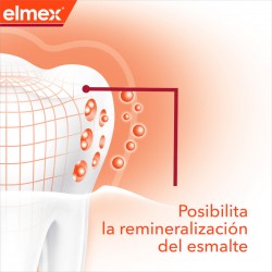 ELMEX Duplo Pasta de dente profissional anti-cárie 2x75 ml