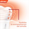 ELMEX Duplo Pasta de dente profissional anti-cárie 2x75 ml