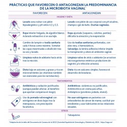 LACTOFLORA Ciscare Probiotic Cranberry 30 Kapseln + Intimate Protector 20 Kapseln