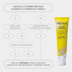 Pomada protetora MITOSYL 145gr + 65gr【PACOTE DE ECONOMIA】