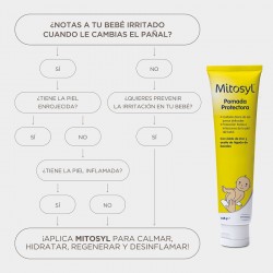 MITOSYL Protective Ointment 145gr + 65gr【SAVINGS PACK】