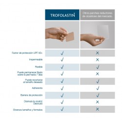 TROFOLASTIN Postpartum 200ml + Narbenreduzierer 4x30 cm