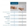 TROFOLASTIN Postpartum 200ml + Riduttore di cicatrici 4x30 cm