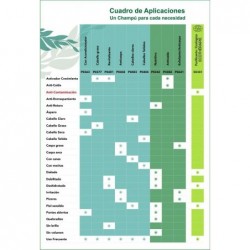 Algologie Ref. 641 Shampoing Exfoliant Antipelliculaire 300 ml 【ACHAT EN LIGNE】