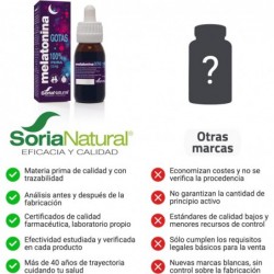 Soria Natural Mélatonine 50 ml 【OFFRE】