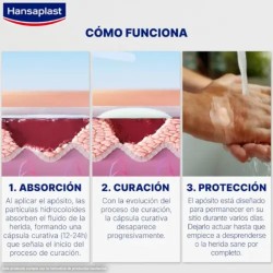 Hansaplast Second Skin Protection Regular 6 apósitos