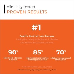 REVITA Anti-Haarausfall Stimulierendes Shampoo 925ml