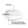 EUCERIN UreaRepair Crema de Manos 5% Urea 75 ml