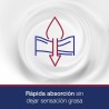 NEUTROGENA Crema de Manos Rápida Absorción 75ml